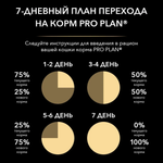 ProPlan 400г Sterilised Renal Plus Сухой корм для стерилизованных кошек Кролик