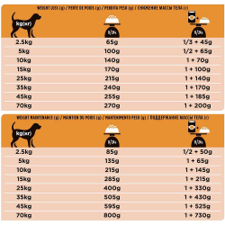 Pro Plan VET OM 3 кг - диета для собак при ожирении, Obesity Management
