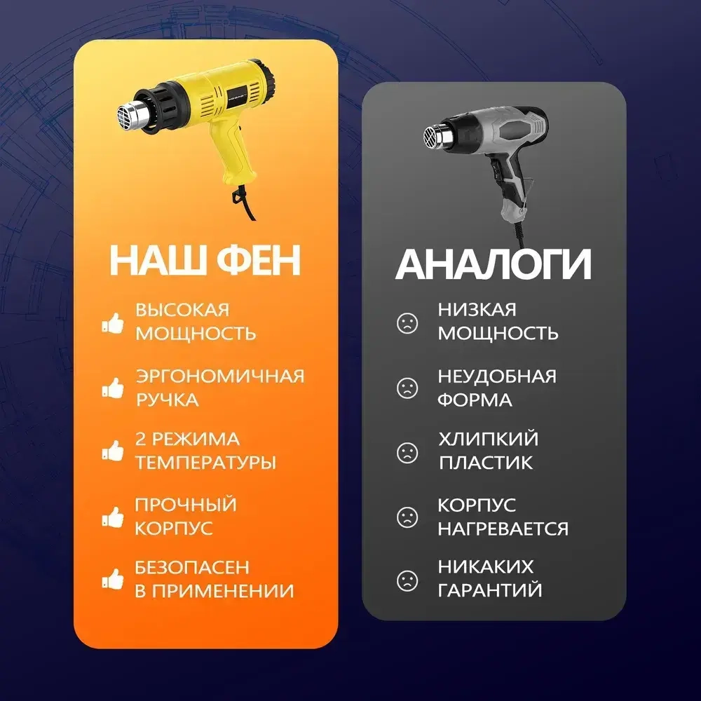 фен строительный HOOMOTEK с регулировкой температуры с дисплеем (220 В, 2000 Вт, 60-650 градусов, ЭЛЕКТРОННАЯ РЕГУЛИРОВКА, ЖК-дисплей+4 аксессуары )