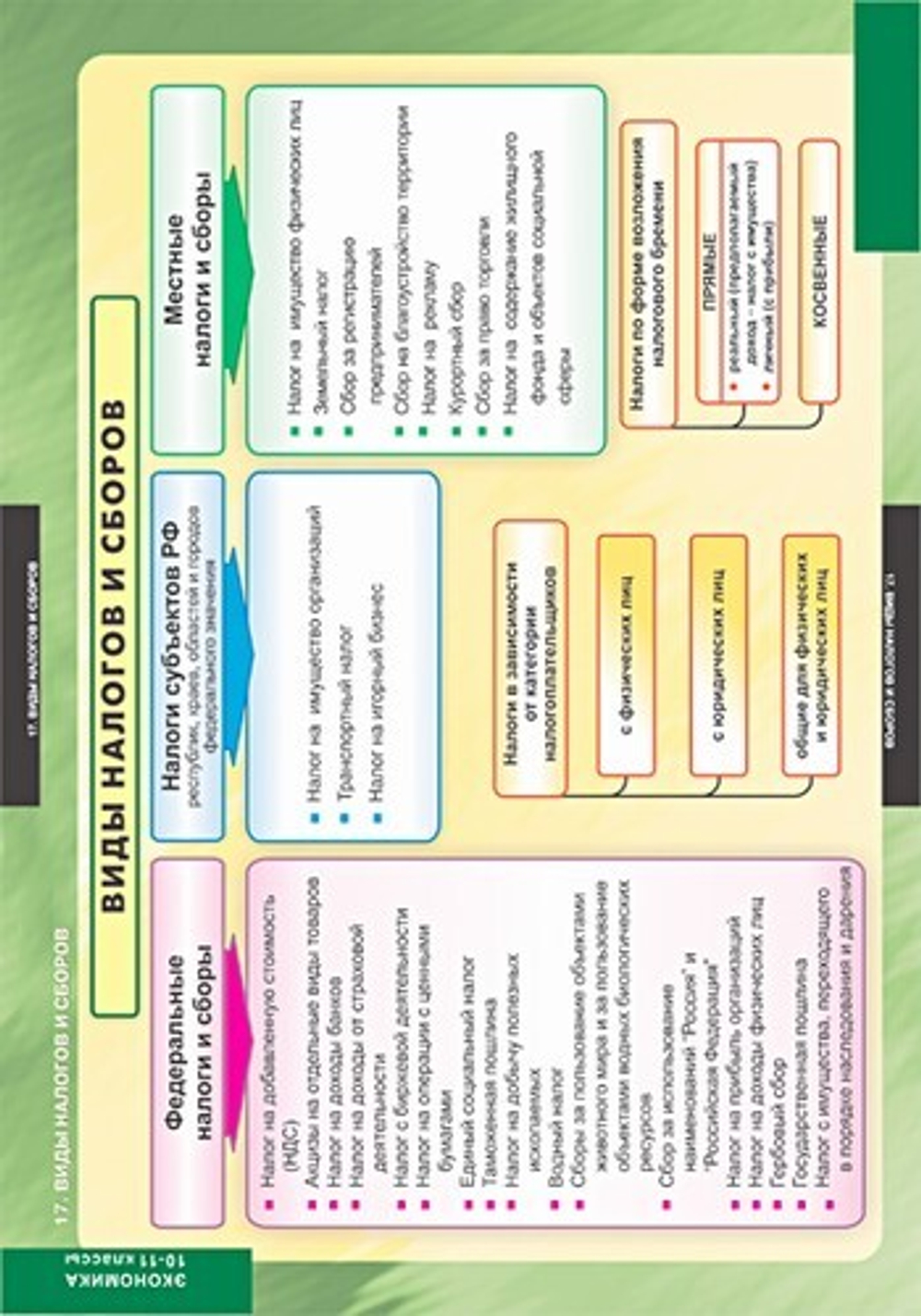 Комплект таблиц "Экономика 10-11 кл." (25 табл)