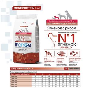 Сухой корм Monge Dog Speciality Line Monoprotein Mini корм для щенков мелких пород, из ягненка с рисом