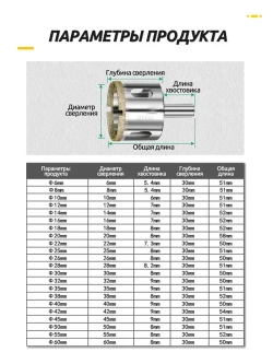 Набор алмазных коронок 20 шт. для керамики, стекла, керамогранита, мрамора / 3-50 мм