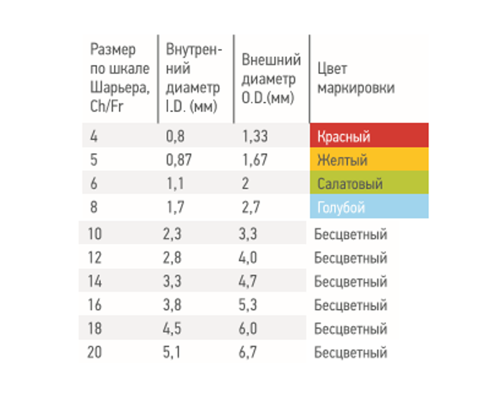 Зонд питательный дл.40 см СН-10