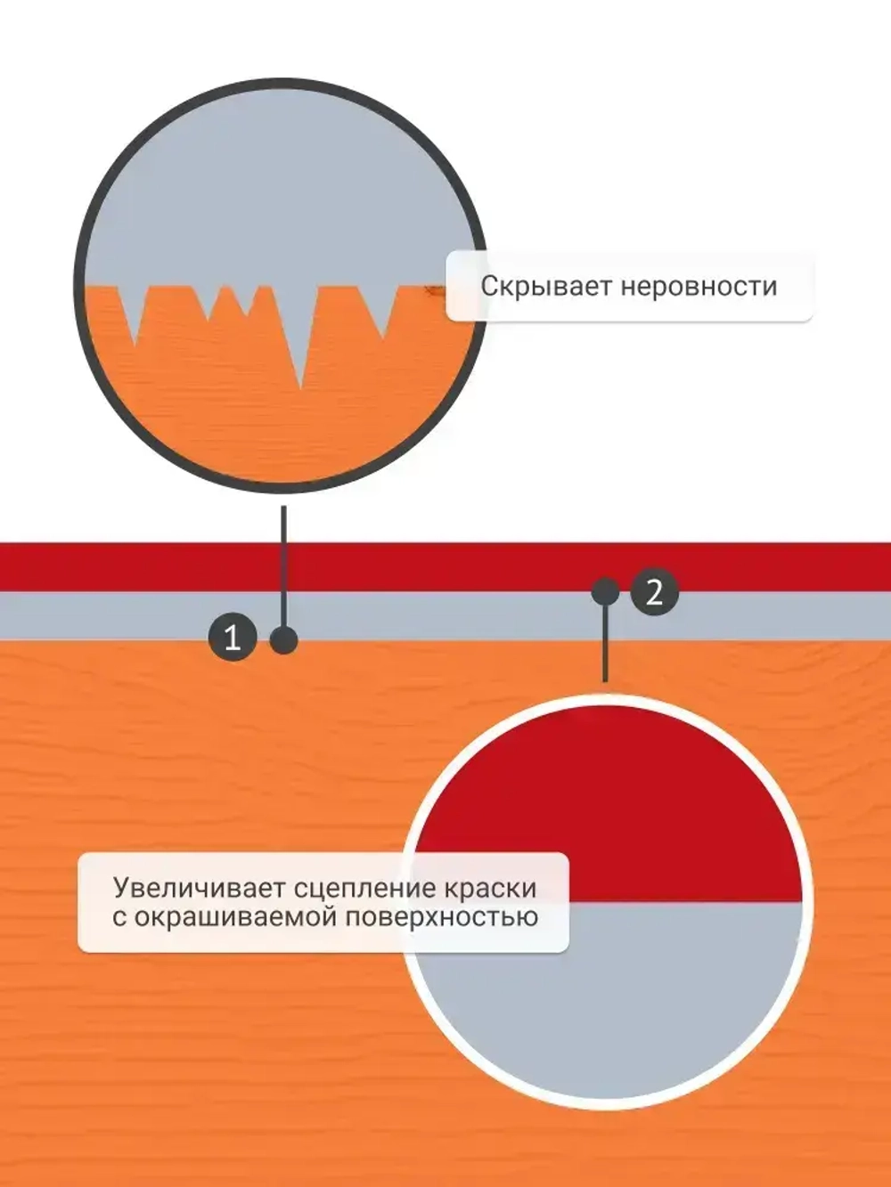 Грунт универсальный DONEWELL акриловый, серый