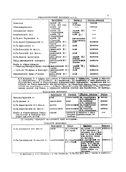 Формы русской армии 1914 г. Описание, рисунки, схемы | В.В. Звегинцов