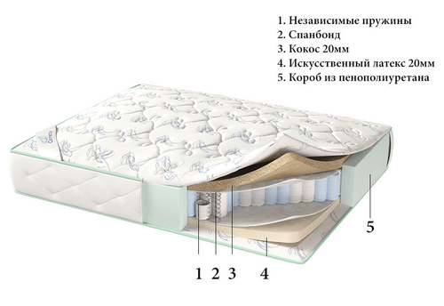 Матрас Corretto Capri