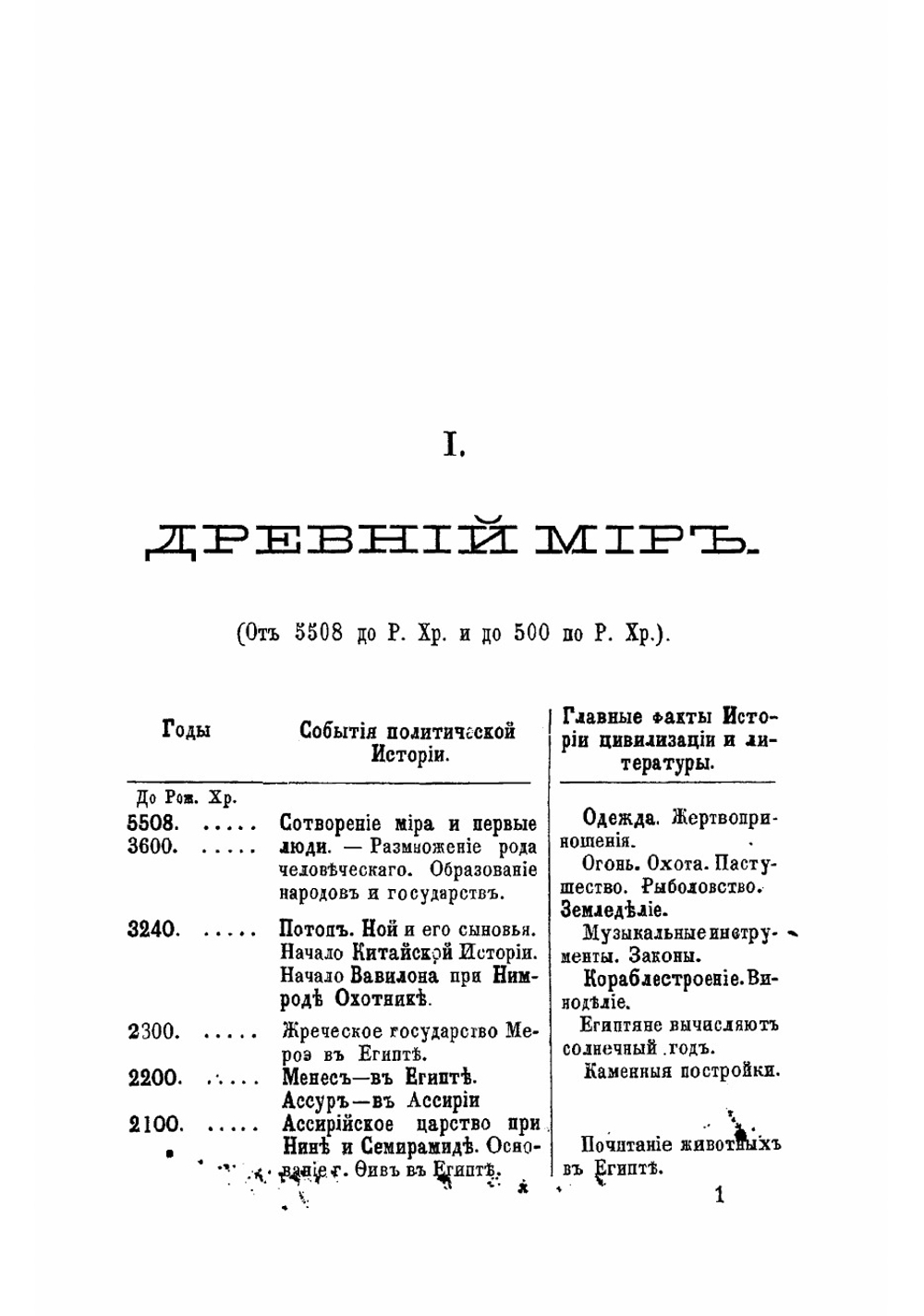 Хронологические таблицы политической истории народов, их цивилизации и литературы от сотворения мира до наших времен | Шлезингер Вл