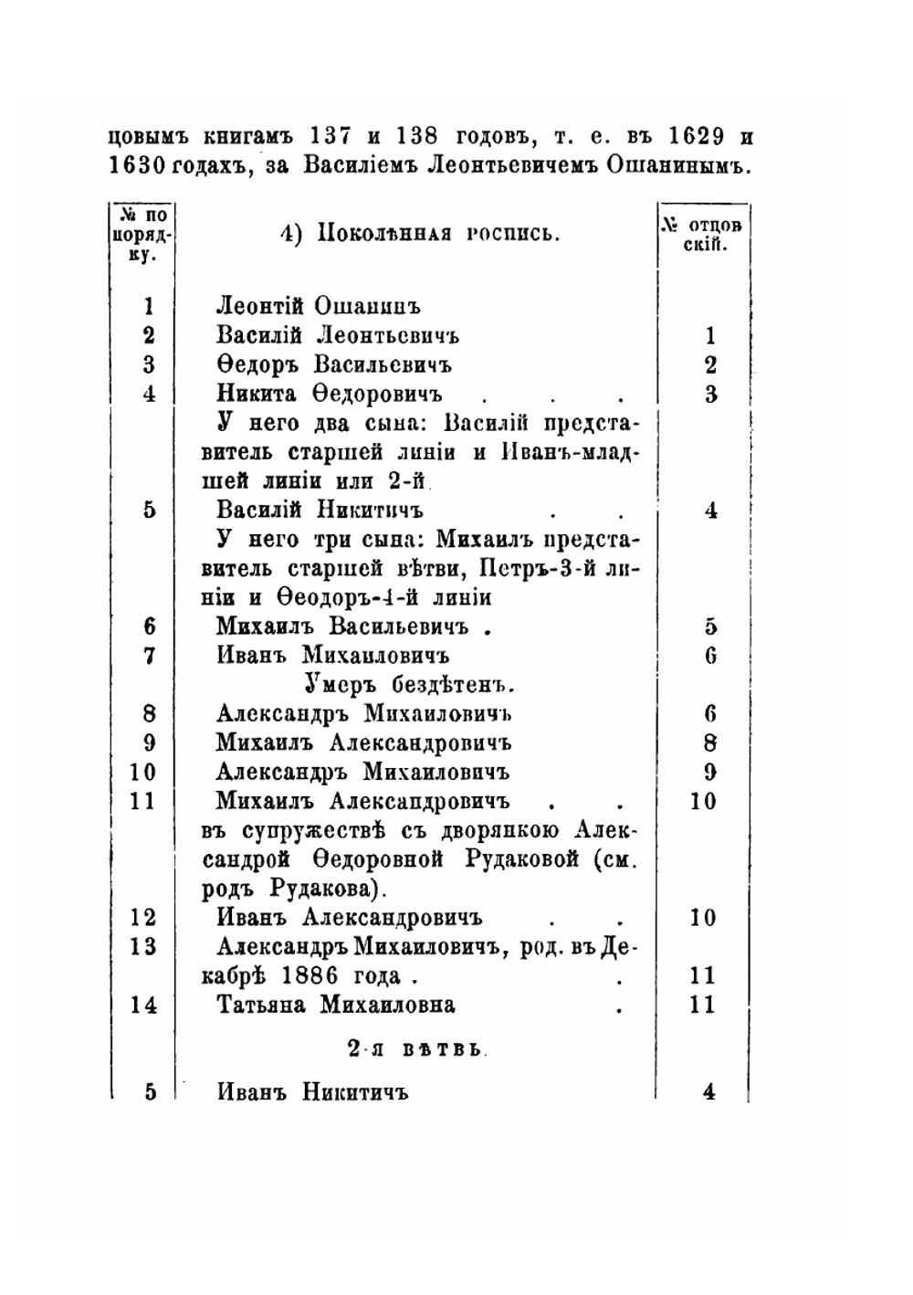 Материалы для генеалогии и истории дворянских родов Ростовского уезда Ярославской губернии. Выпуск 1 | Д.А. Булатов