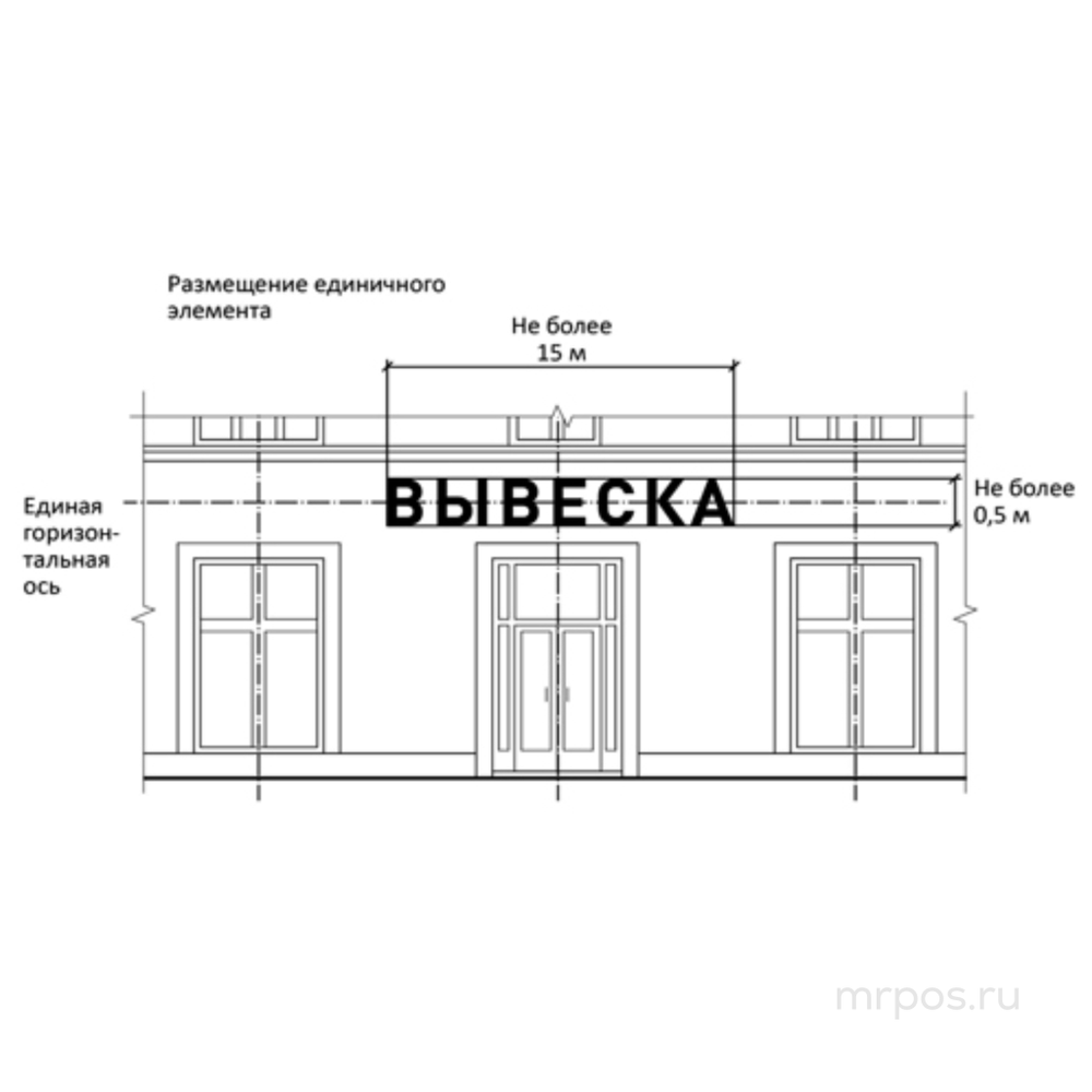 Размещение единичного элемента вывески на фасаде здания