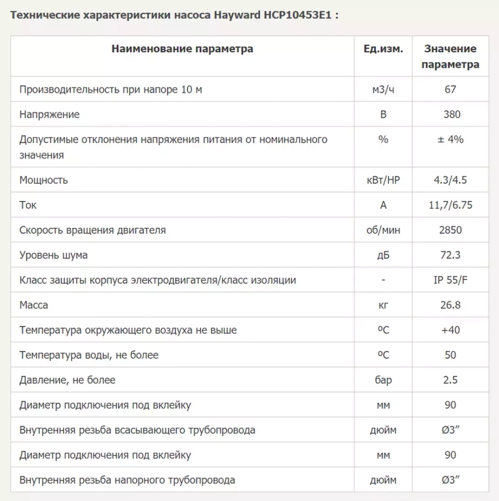 Насос для аттракционов бассейна - 67 м³/ч, 4.3кВт, 380В, подкл. Ø90мм - Kripsol Karpa KA-450 / Hayward HCP10453E1