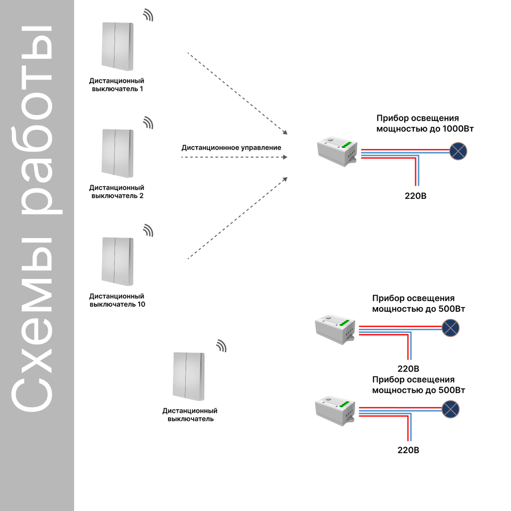 Беспроводной выключатель GRITT Evolution 2кл. серебристый комплект: 1 выкл. IP67, 2 реле 1000Вт, EV221220SL