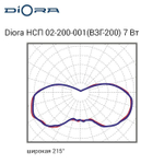 Diora НСП 02-200-001 (ВЗГ-200) 7/800 5K