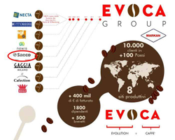 Evoca Group
