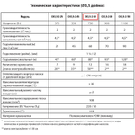 Скважинный насос JEMIX CH 3,5-2-60 (750 Вт, до 4,5 м3/час, до 70 м, до 80 подъем)