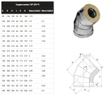 Сэндвич-колено 135° (430/0,5мм) Ф140*210 нерж (Ferrum)