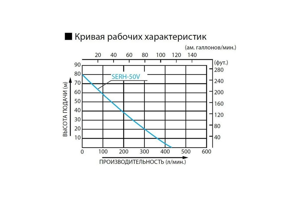 Бензиновая высоконапорная мотопомпа Koshin SERH-50V