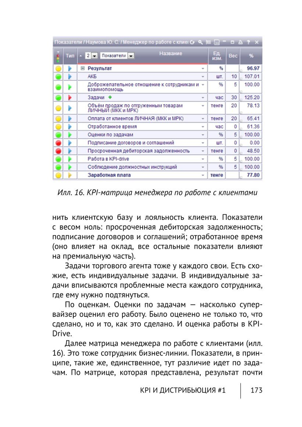 Cборник KPI-DRIVE #1 / KPI и Дистрибьюция #1