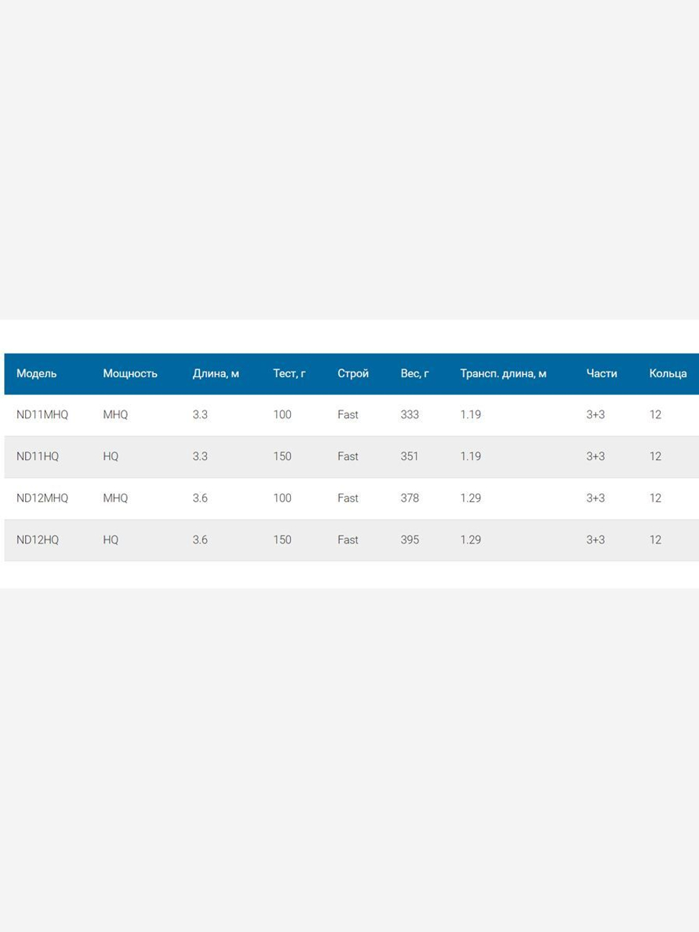 Удилище фидерное Nautilus Digger feeder 360см 100гр ND12MHQ