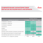 Перчатки неопреновые LAIMA EXPERT НЕОПРЕН, 90 г/пара, химически устойчивые, х/б напыление, M (средний), 605004