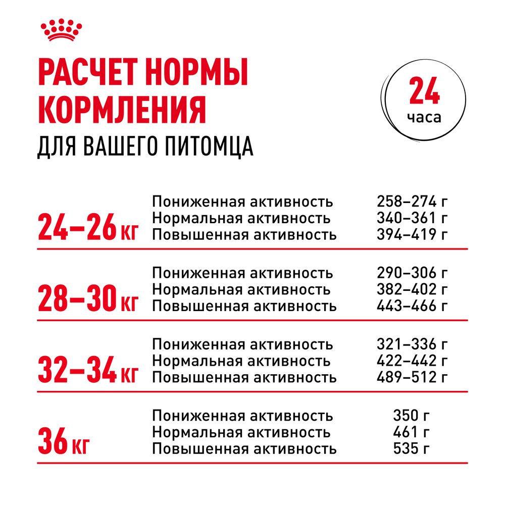 Royal Canin Boxer Adult (БОКСЕР ЭДАЛТ) Корм сухой для взрослых и стареющих собак породы боксер от 15 месяцев 12 кг