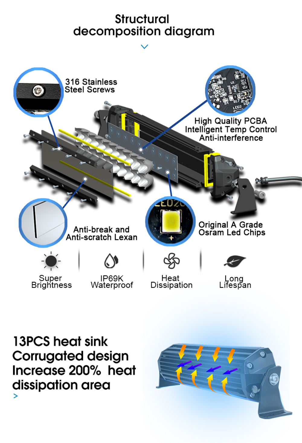 Светодиодная балка, люстра Aurora комбинированный свет