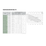Насос фекальный DAB Feka VS 1000 M-A, 103040080