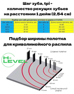 Таблица подбора шага зуба для ленточных пил по дереву