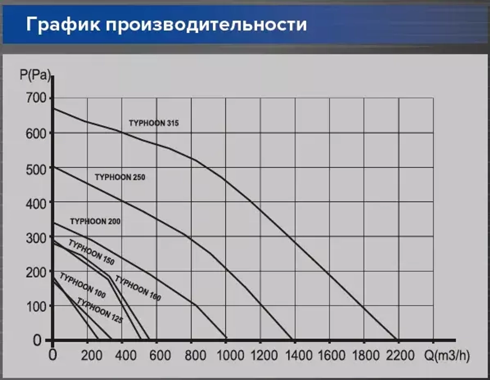 Вентилятор 160 ERA TYPHOON 160 2SP канальный осевой TYPHOON, две скорости, D160