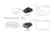 Wyrestorm EXP-HDMI-DVI - двунаправленный переходник DVI-HDMI