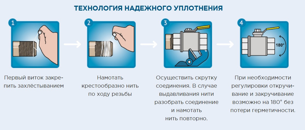 Нить уплотнительная газовая GAZMASTER 50м бокс