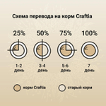 Корм для собак Craftia Natura, 7 кг, ягненок с перепелкой