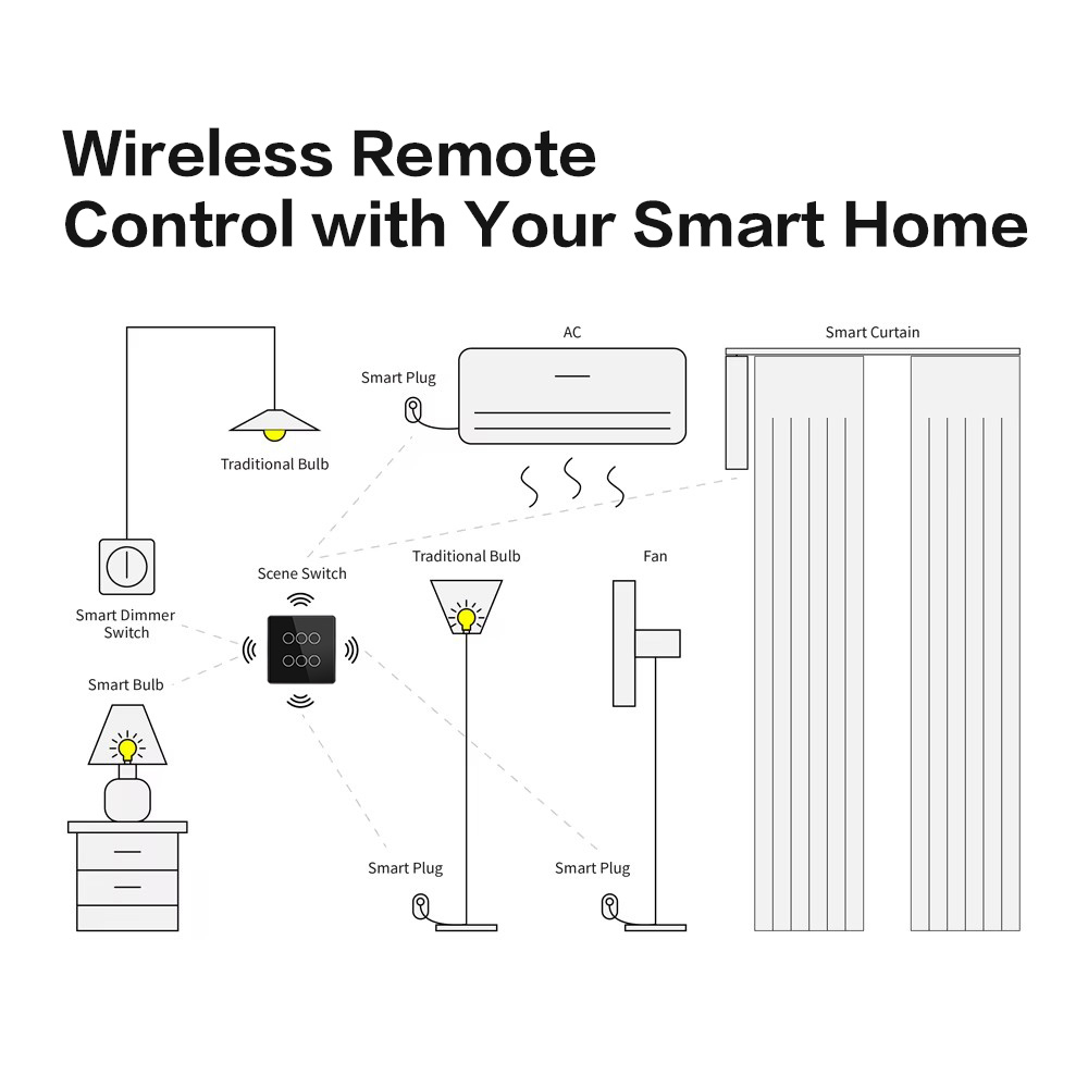 Сенсорный выключатель Zigbee 6CH беспроводной SS6 (на аккумуляторах, белый)