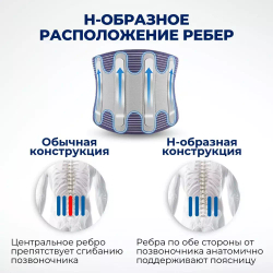 Корсет поясничный с 4-мя металлическими ребрами жесткости