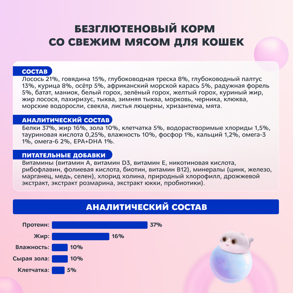 PETMI Полнорационный безглютеновый корм для взрослых кошек со свежим мясом 80%