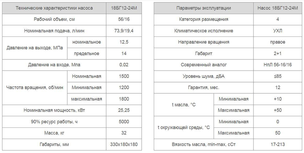 Насос 18БГ12-24М