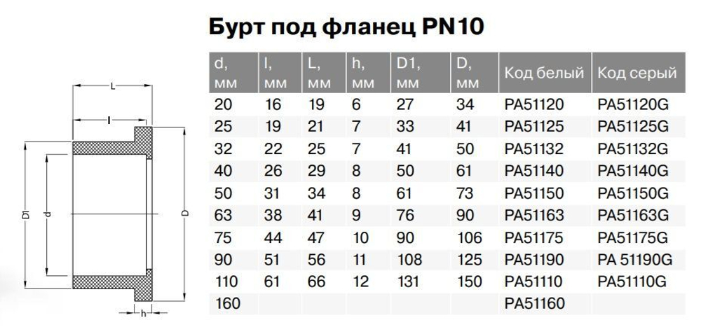 Бурт PPR под фланец Ду20-110, белый , Pro Aqua
