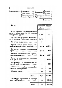 История Лейб-гвардии Конного полка (1731-1848). Часть III | И.В. Анненков
