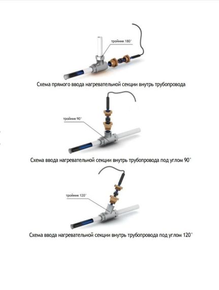 Греющий кабель в трубу Теплолюкс Freezstop Inside-10 16м 22942