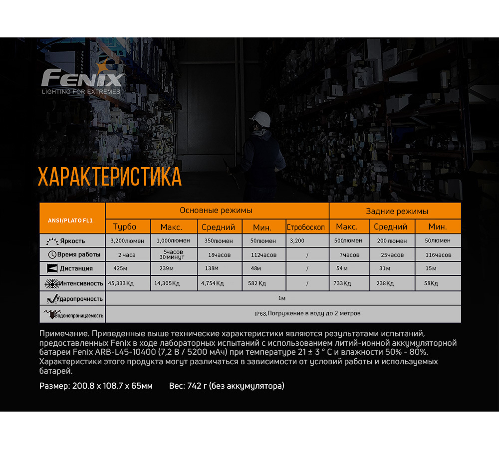 Фонарь Fenix WT50R