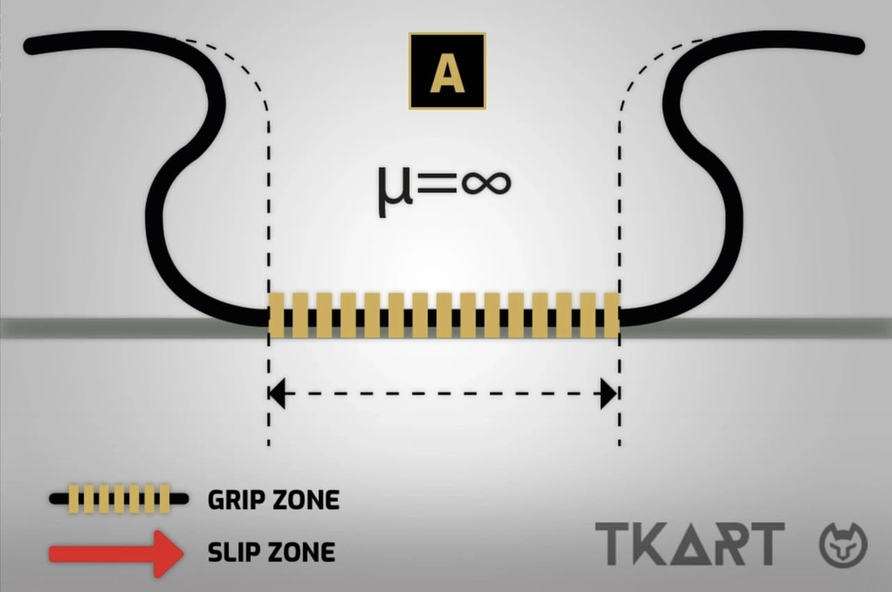 Шины в картинге - функциональные характеристики - Часть 2 (TKART)
