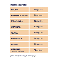 Диетическая добавка Naturell Vitamin B Complex Forte, 40 таблеток