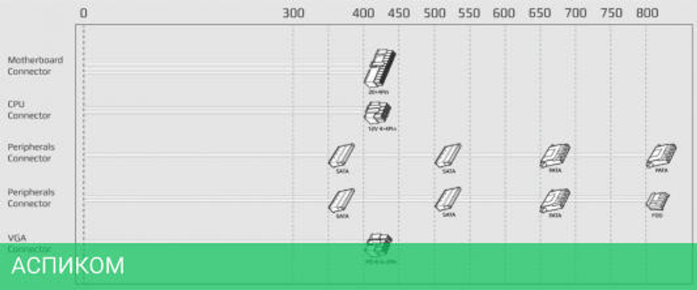 Блок питания AeroCool ECO-600W (ACPN-EC60NEY.11)