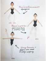 Балет. Танец на кончиках пальцев