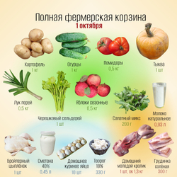 Полная фермерская корзина