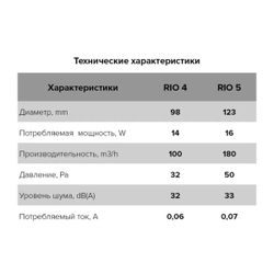 Вентилятор вытяжной настен, Эра, d100 мм, 14 Вт, 100 м3/ч, черн мат, RIO 4C Matt black
