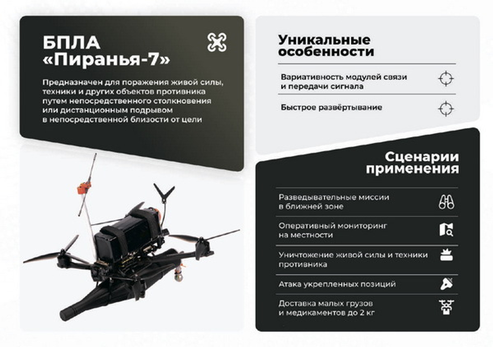 Квадрокоптер Пиранья 7 | ParaGraf.ru | 8-800-600-86-80