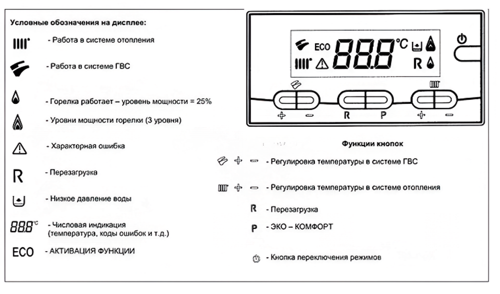 Котел газовый настенный Baxi LUNA-3 240 Fi (CSE45624366-)