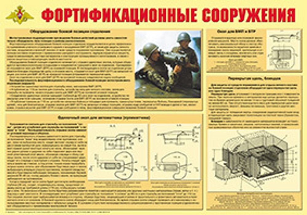 Плакат &quot;Фортификационные сооружения&quot; (формат А2)