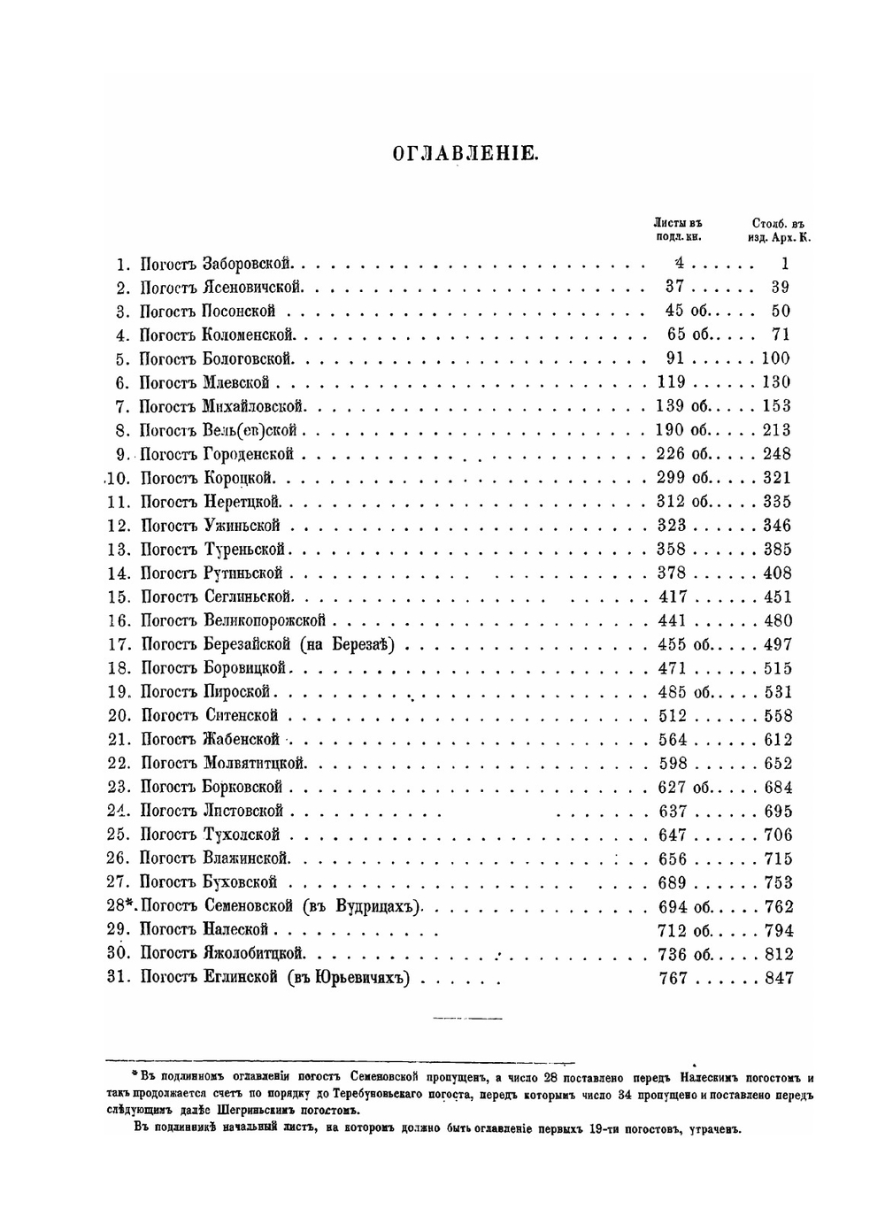 Новгородские писцовые книги. Том 1. Переписная оброчная книга Деревской пятины около 1495 года. 1 половина | Археографическая комиссия