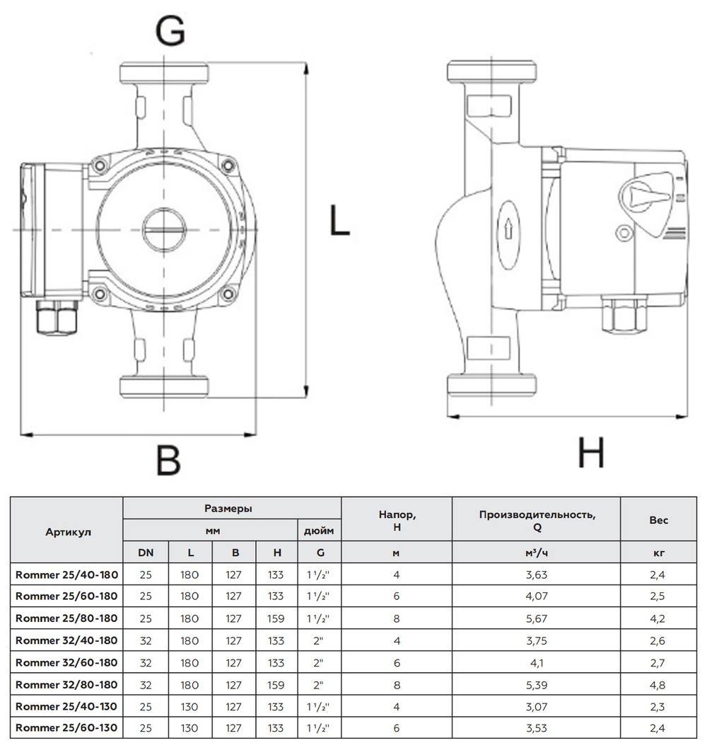 Циркуляционный насос Rommer 25/60-180